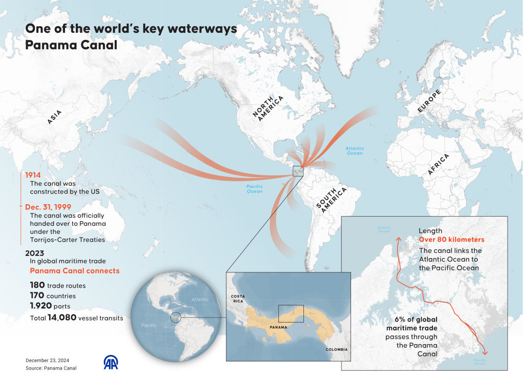 Next, You’ll Tell Me You Gave Away the Panama Canal